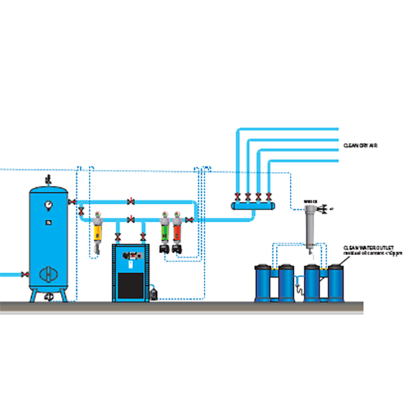 Condensate Drains