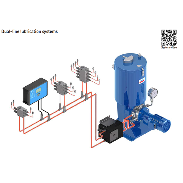 Dual-Line Lubrication System