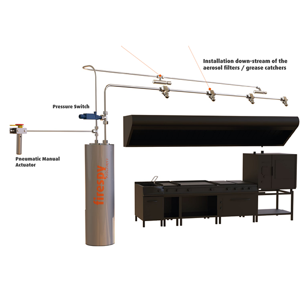 Industrial and Restaurant Kitchens Fire Protection