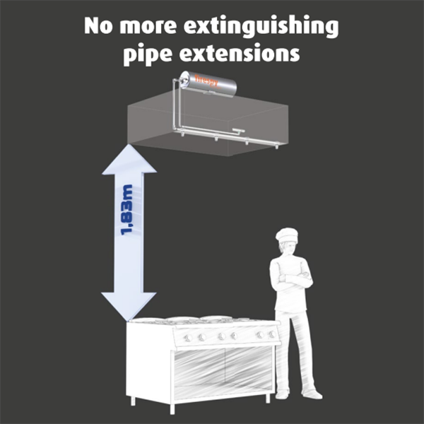 Industrial and Restaurant Kitchens Fire Protection