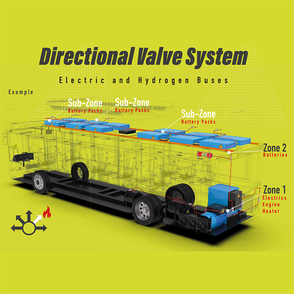 Road Vehicles Fire Protection