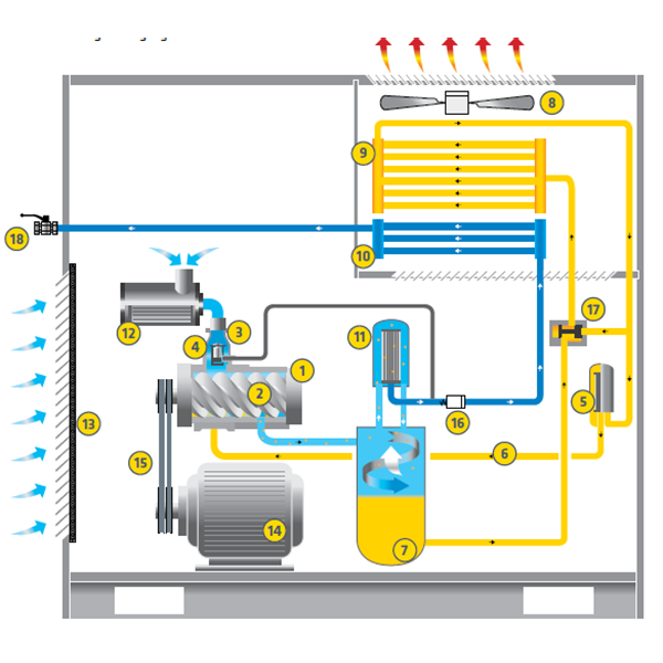 Screw Compressor